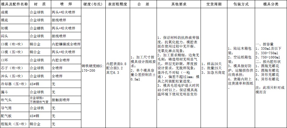 米乐官方网站_米乐(中国)股份有限公司2018年度模具招标公告(图1)