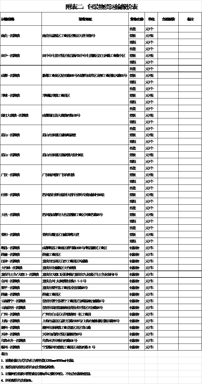 米乐官方网站_米乐(中国)股份有限公司2018年下半年运输招标公告(图2)