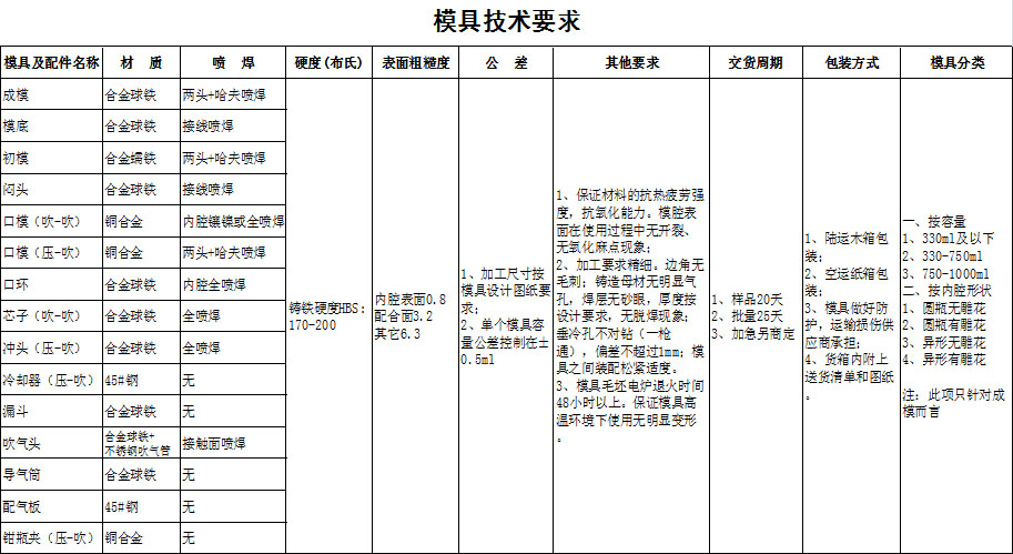 米乐官方网站_米乐(中国)股份有限公司2019年度模具招标公告(图1)