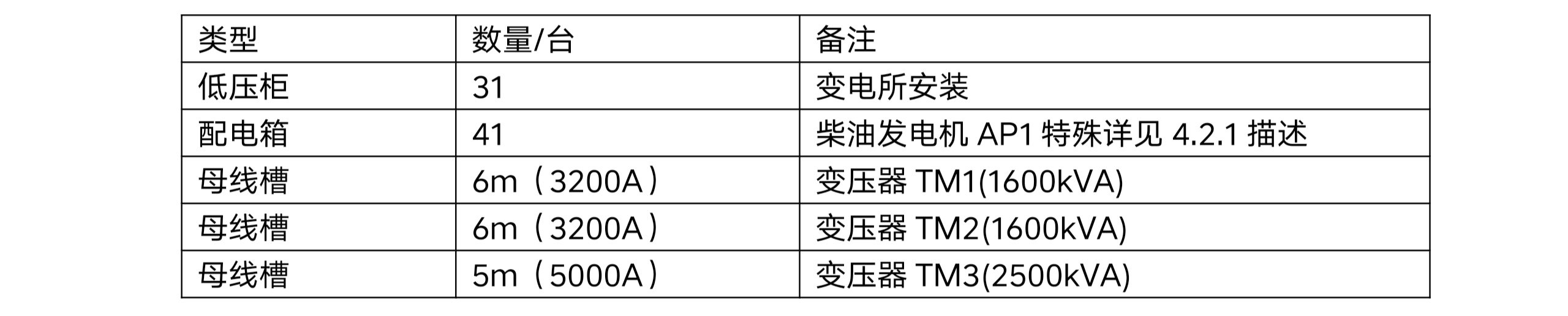 米乐官方网站_米乐(中国)股份有限公司年产 50 万吨高档优质轻量玻瓶暨一期二阶段 6 万吨技术改造项目项目-配电系统招标公告(资格预审)(图1) 米乐官方网站_米乐(中国)股份有限公司年产 50 万吨高档优质轻量玻瓶暨一期二阶段 6 万吨技术改造项目项目-配电系统招标公告(资格预审)(图1)