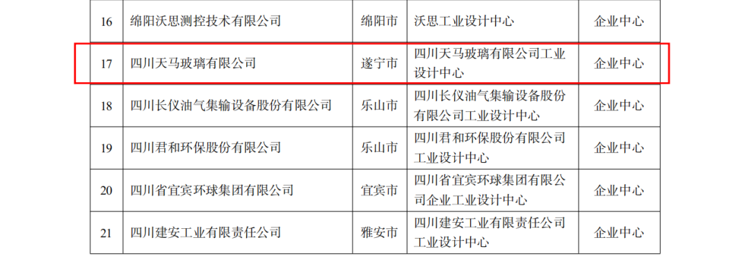 恭喜公司荣获四川“省级工业设计中心”认定(图2) 恭喜公司荣获四川“省级工业设计中心”认定(图2)